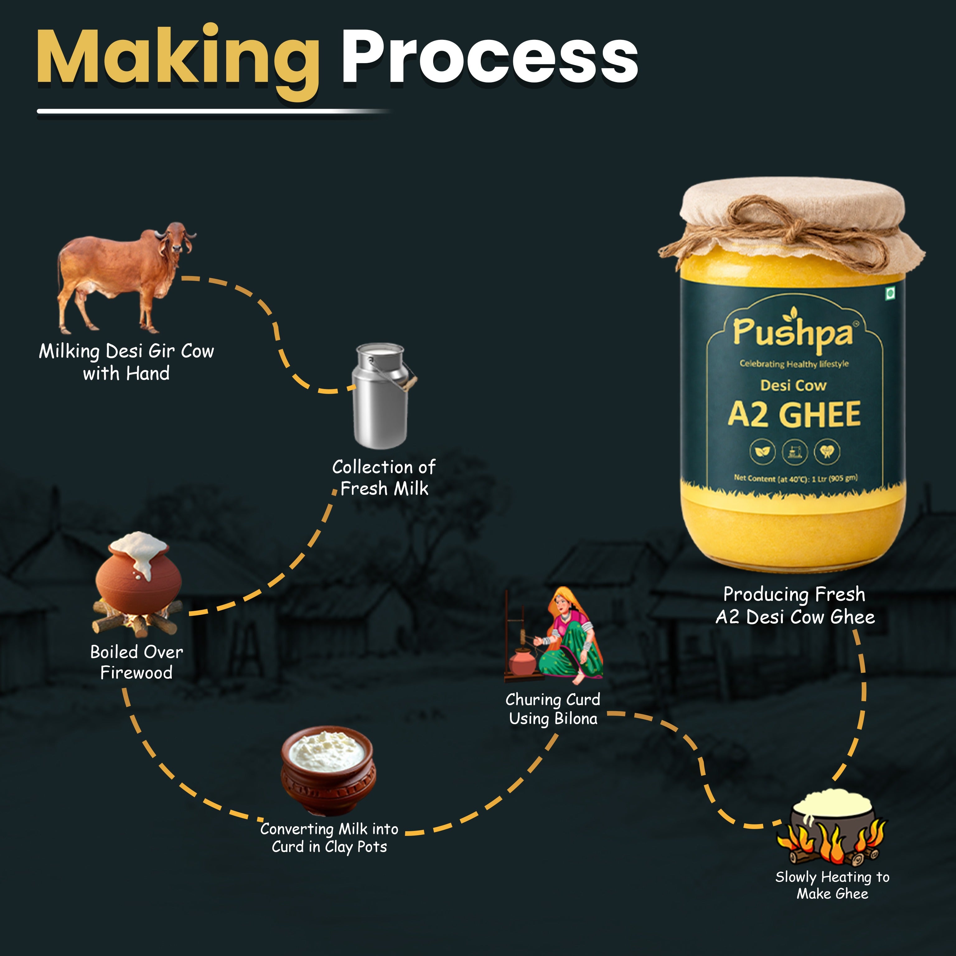 Pushpa A2 Desi Cow Ghee - 1 L